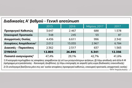 Από στατιστικά πάμε καλά!