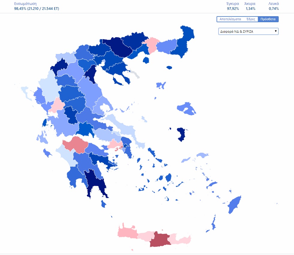Οι μεγαλύτερες διαφορές μεταξύ ΝΔ – ΣΥΡΙΖΑ