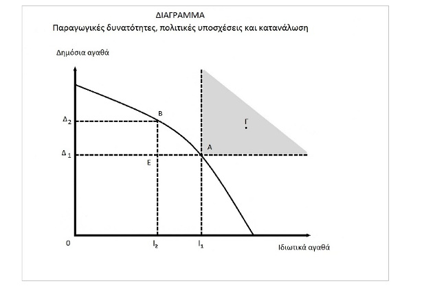 Το Χρέος και η ΚΠΔ: η απόλυτη ευθύνη της πολιτικής τάξης και η απόλυτη δικαίωση των οικονομολόγων