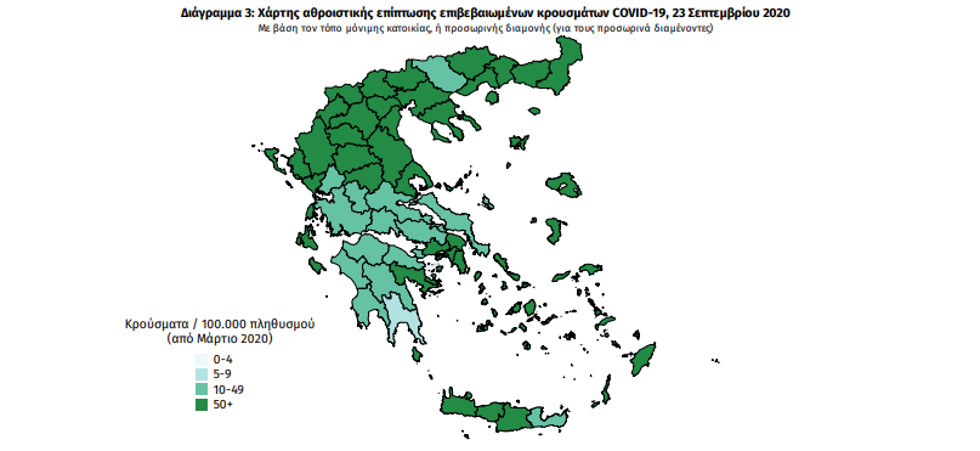 Στα 358 τα νέα κρούσματα του κορονοϊοϋ στη χώρα – 73 οι διασωληνωμένοι