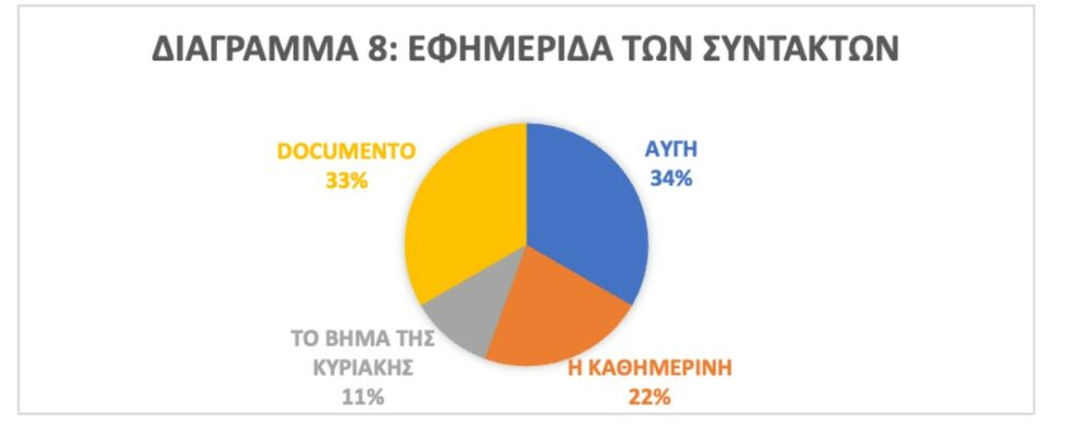 Εδώ οι καλές εφημερίδες