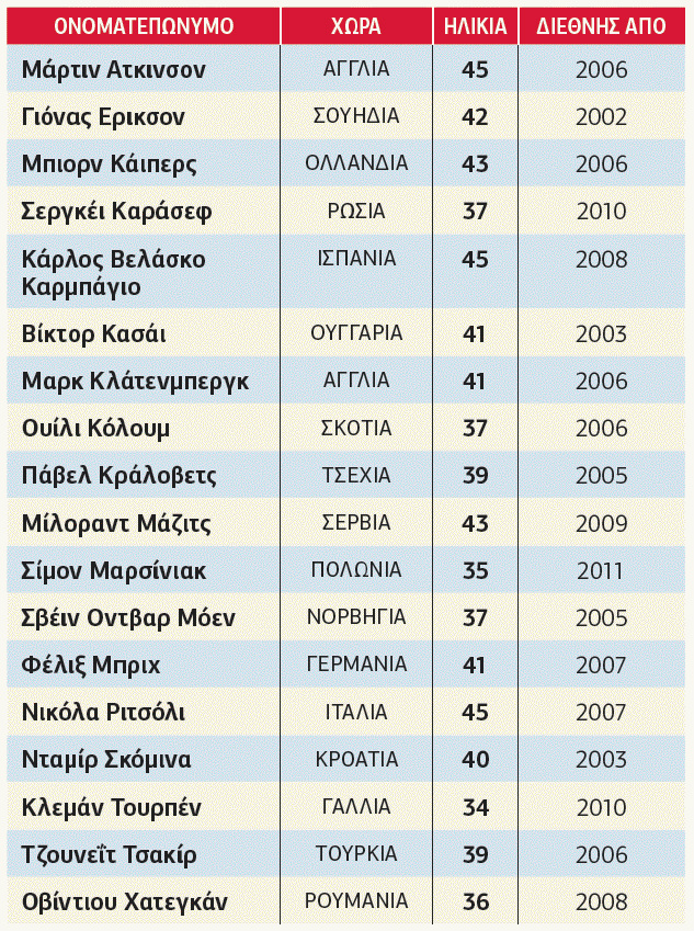 Διαιτησία: Οι 18 και ο Σιδηρόπουλος