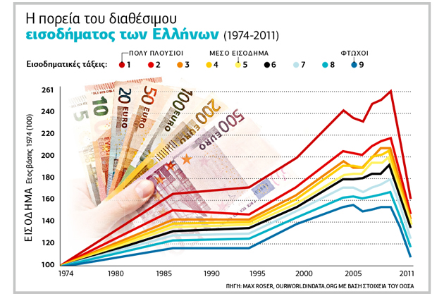 Μας γύρισαν 30 χρόνια πίσω