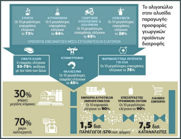 Πολύ μεγάλες για να θρέψουν τον πλανήτη βιώσιμα