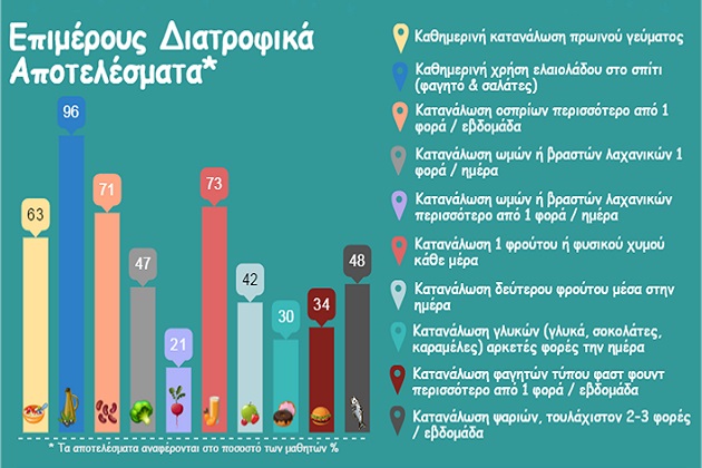 Η υγιεινή διατροφή «συνάντησε» παιδιά στη Μήλο και τη Νίσυρο
