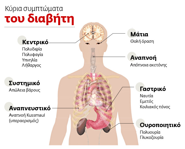 Η νόσος του αναπτυγμένου κόσμου
