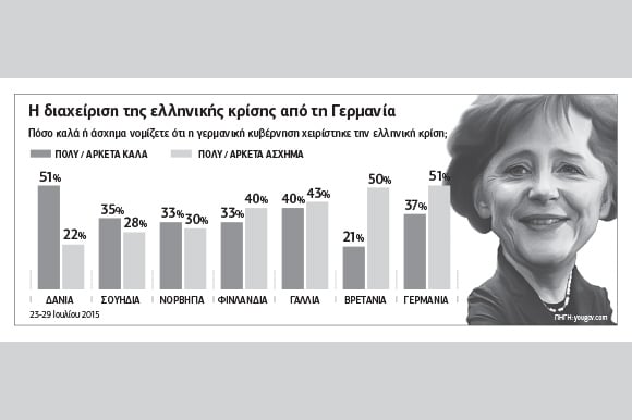 Ρωγμές στις πολιτικές συμμαχίες της Ε.Ε.