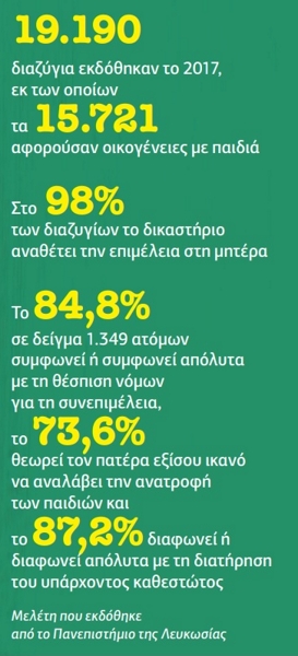 Οι δύο όψεις της συνεπιμέλειας των παιδιών μετά το διαζύγιο