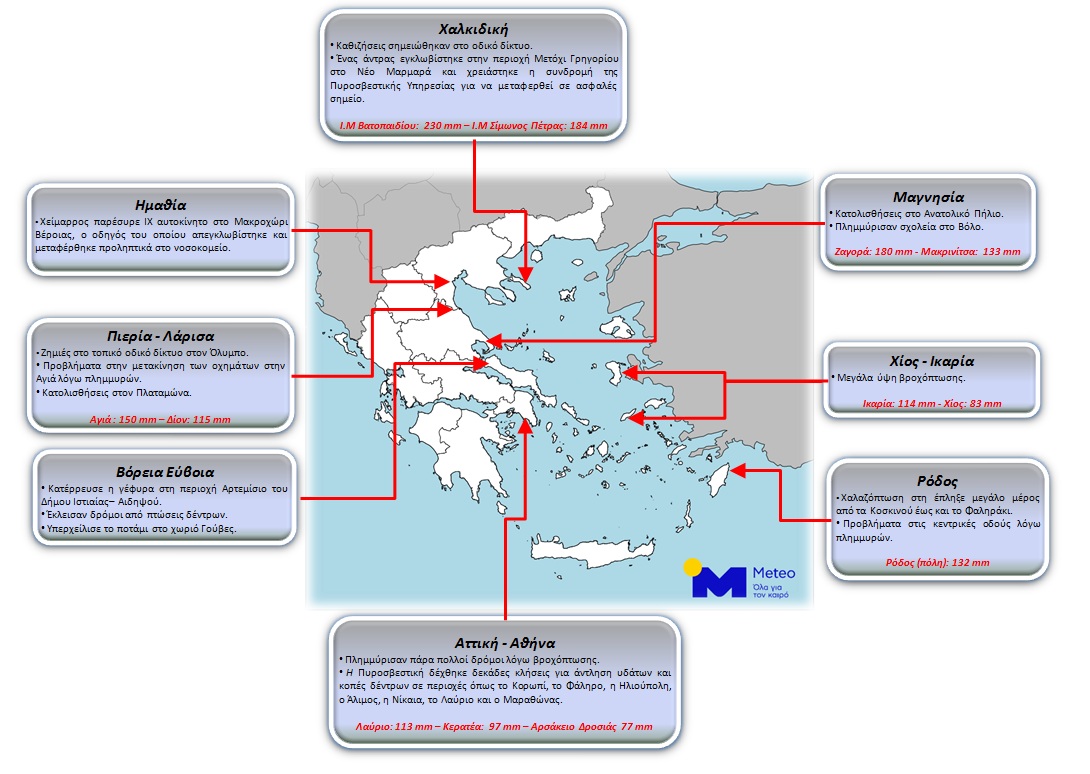 Απολογισμός της κακοκαιρίας «Διδώ»