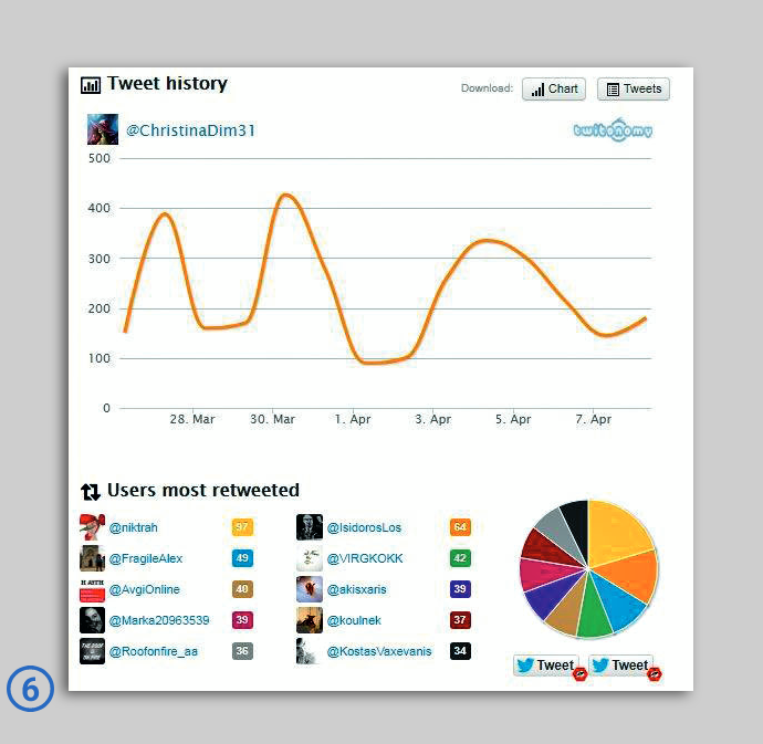 Twitterbots υπέρ του ΣΥΡΙΖΑ και της Ν.Δ.