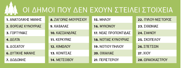 Δασικοί χάρτες και οι 28 ασυνεπείς δήμοι