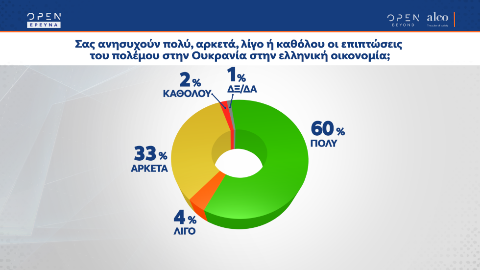 Δημοσκόπηση: Ν.Δ. σε πτώση, ενώ οι πολίτες «καίγονται» από την ακρίβεια