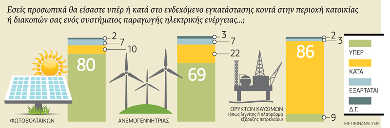 Η κοινωνία ζητά μέτρα για την κλιματική κρίση