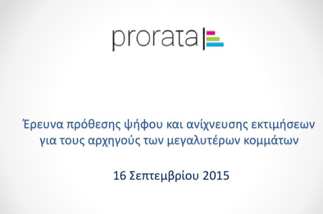 Δημοσκόπηση ProRata: Στις 4 μονάδες κλείνει η «ψαλίδα»