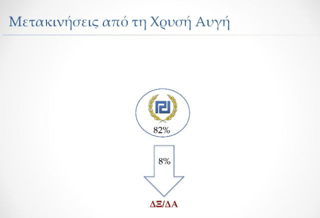 Δημοσκόπηση ProRata: Στις 4 μονάδες κλείνει η «ψαλίδα»