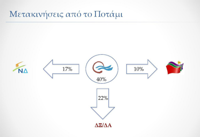 Δημοσκόπηση ProRata: Στις 4 μονάδες κλείνει η «ψαλίδα»