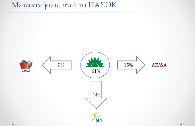 Δημοσκόπηση ProRata: Στις 4 μονάδες κλείνει η «ψαλίδα»