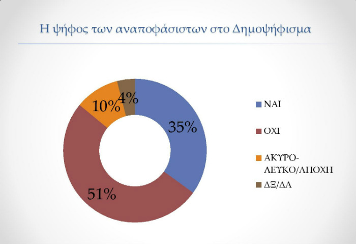 Δημοσκόπηση ProRata: Στις 4 μονάδες κλείνει η «ψαλίδα»