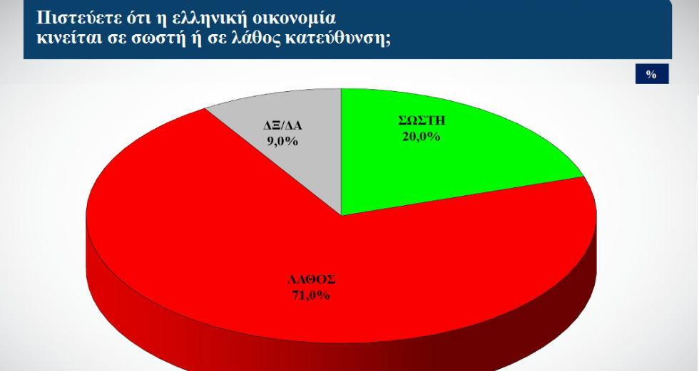 Μονοψήφιο το προβάδισμα της Ν.Δ. έναντι του ΣΥΡΙΖΑ