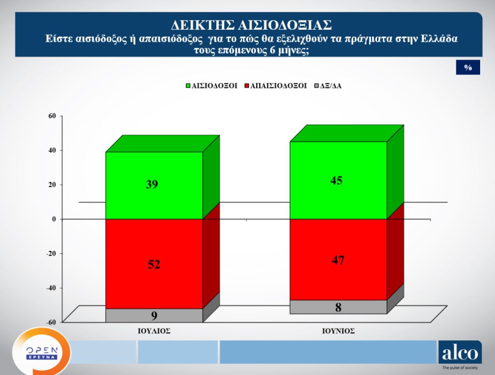 Μειώνεται η διαφορά Ν.Δ. – ΣΥΡΙΖΑ σύμφωνα με νέα δημοσκόπηση