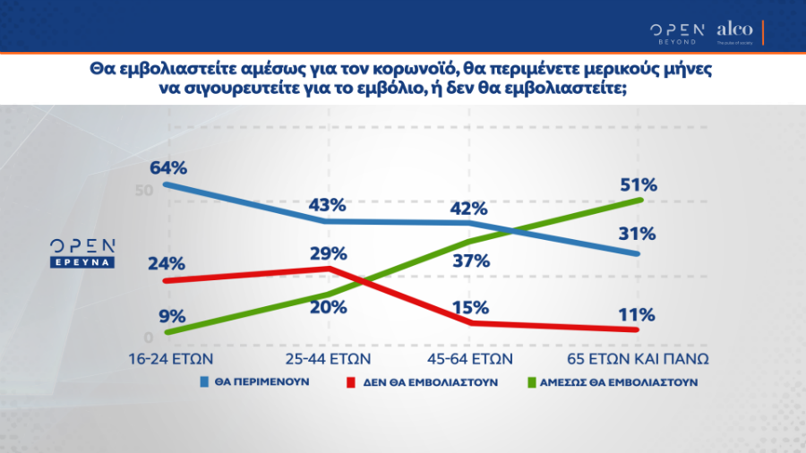 Δημοσκόπηση: Οι πολίτες δεν συμφωνούν με τα κυβερνητικά μέτρα για την πανδημία