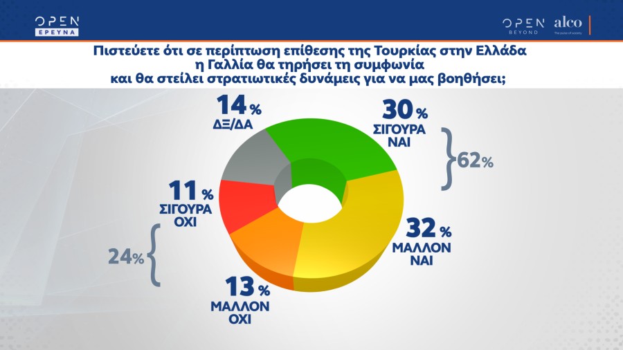 Δημοσκόπηση: Λανθασμένα ή ανεπαρκή τα μέτρα για την ακρίβεια