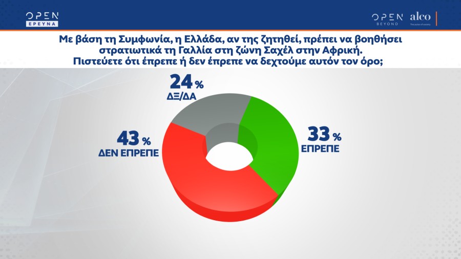 Δημοσκόπηση: Λανθασμένα ή ανεπαρκή τα μέτρα για την ακρίβεια