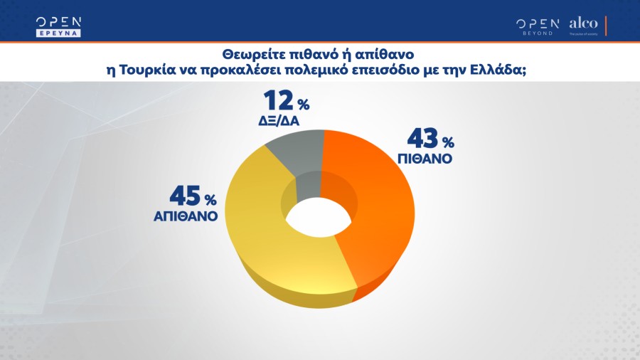 Δημοσκόπηση: Λανθασμένα ή ανεπαρκή τα μέτρα για την ακρίβεια