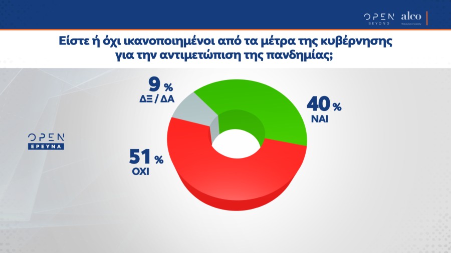 Δημοσκόπηση: Η κυβέρνηση επηρεάζει τις αποφάσεις της Επιτροπής