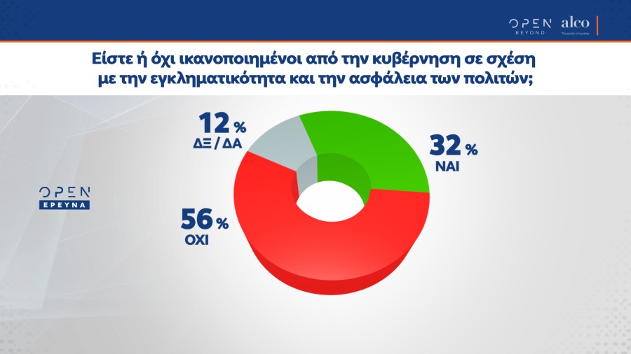 Δημοσκόπηση: Η κυβέρνηση επηρεάζει τις αποφάσεις της Επιτροπής