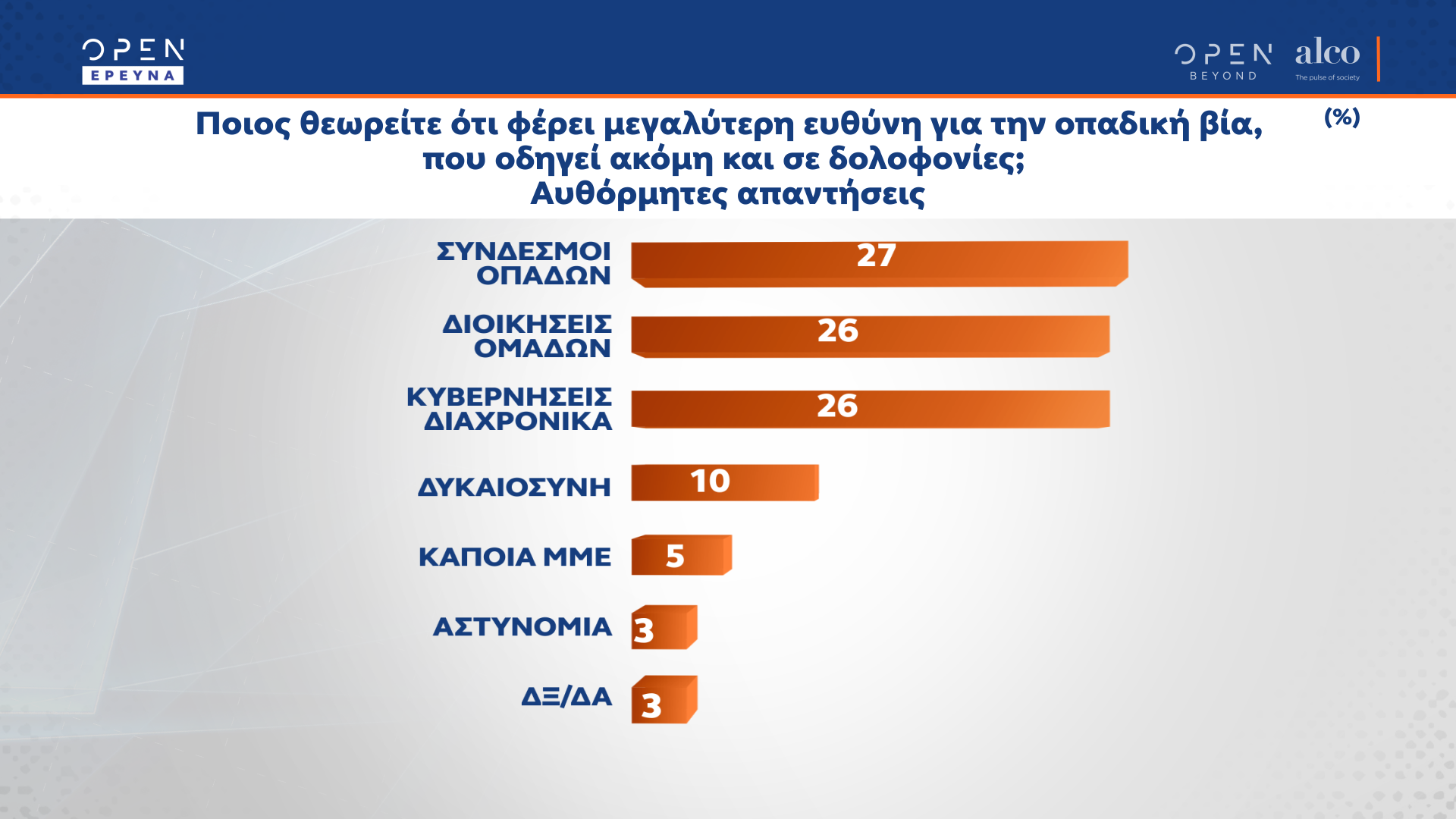 Δυσαρέσκεια για την κυβέρνηση, ενώ ψαλιδίζεται η διαφορά με ΣΥΡΙΖΑ