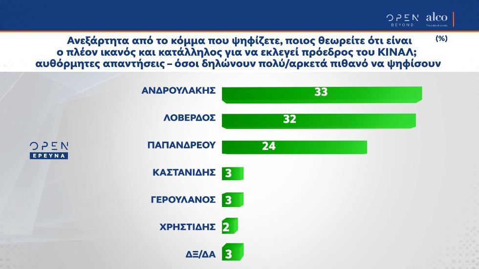 Δημοσκόπηση-κόλαφος για την κυβέρνηση
