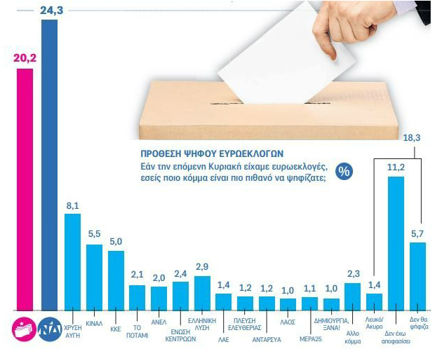 Μικραίνει η ψαλίδα, σύμφωνα με νέα δημοσκόπηση
