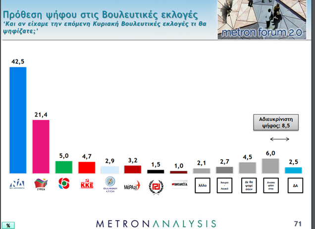 Δημοσκόπηση: Καθολική ανάγκη για ενίσχυση του ΕΣΥ