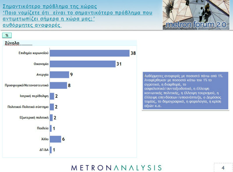 Δημοσκόπηση: Καθολική ανάγκη για ενίσχυση του ΕΣΥ