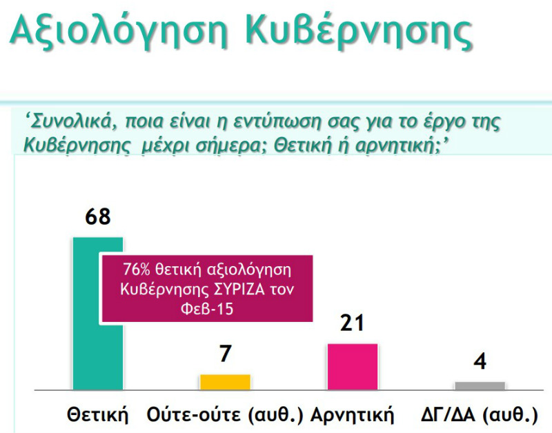 Δημοσκόπηση: Η γνώμη των πολιτών για κυβέρνηση, πρωθυπουργό