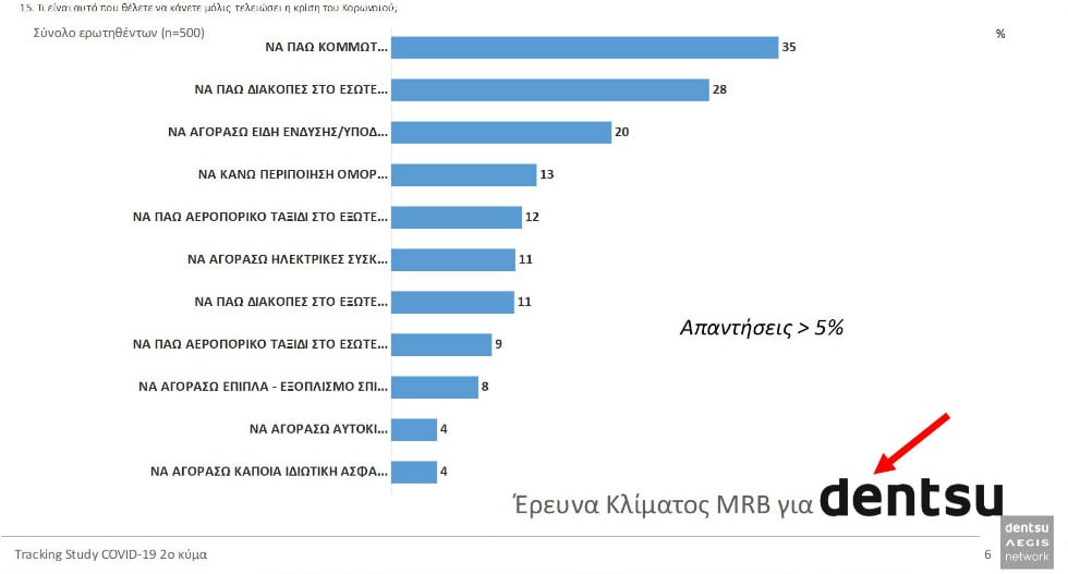Δημοσκόπηση: Απαισιόδοξοι οι πολίτες για το οικονομικό τους μέλλον