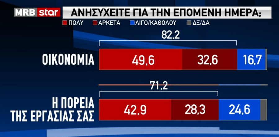 Διαφωνούν οι πολίτες με το άνοιγμα των δημοτικών