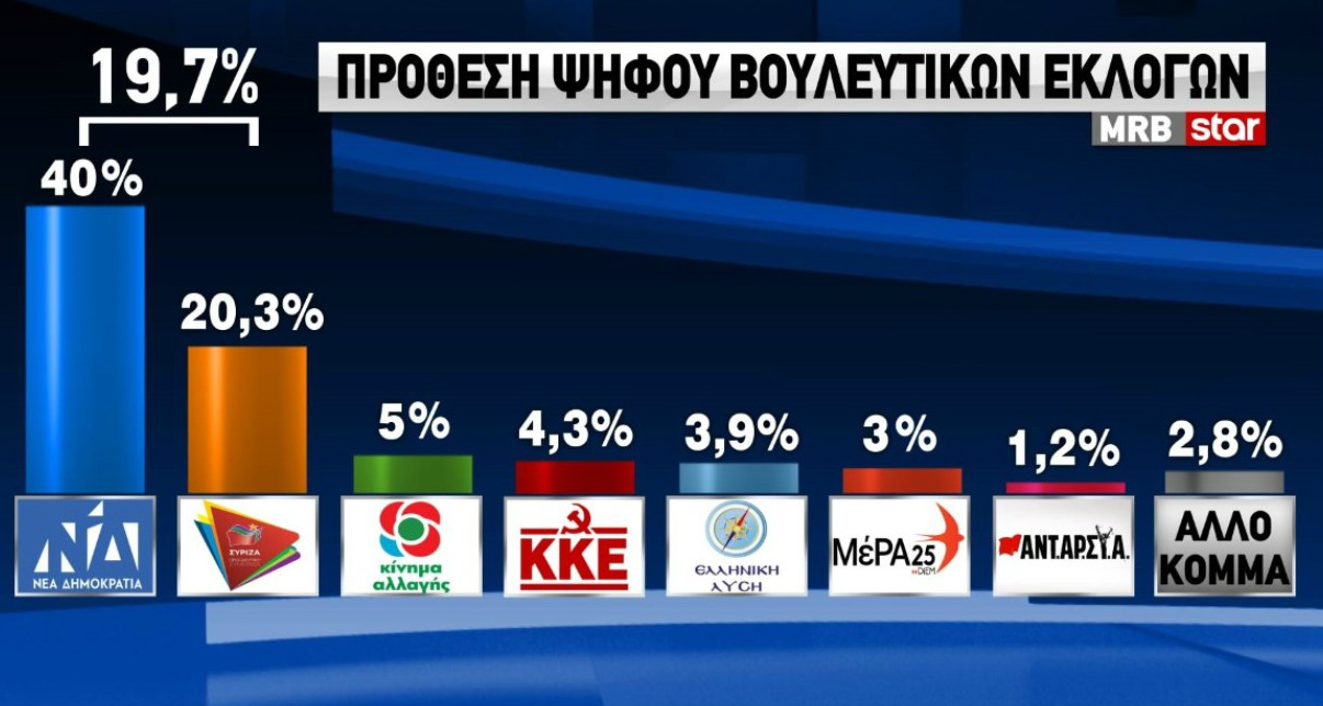 Διαφωνούν οι πολίτες με το άνοιγμα των δημοτικών