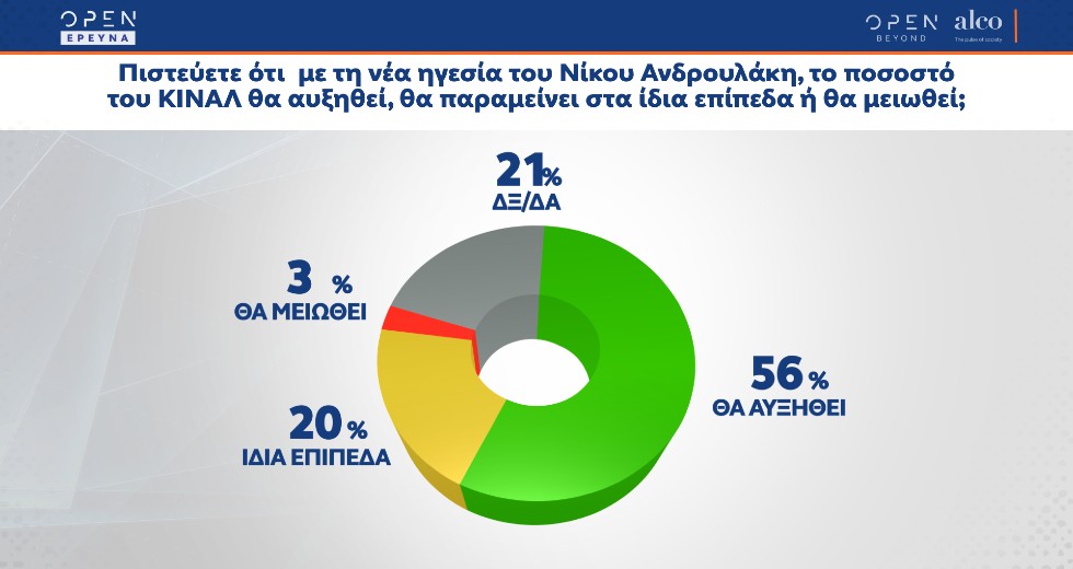Απαισιόδοξοι οι πολίτες, απογοητευμένοι από τη διαχείριση της πανδημίας