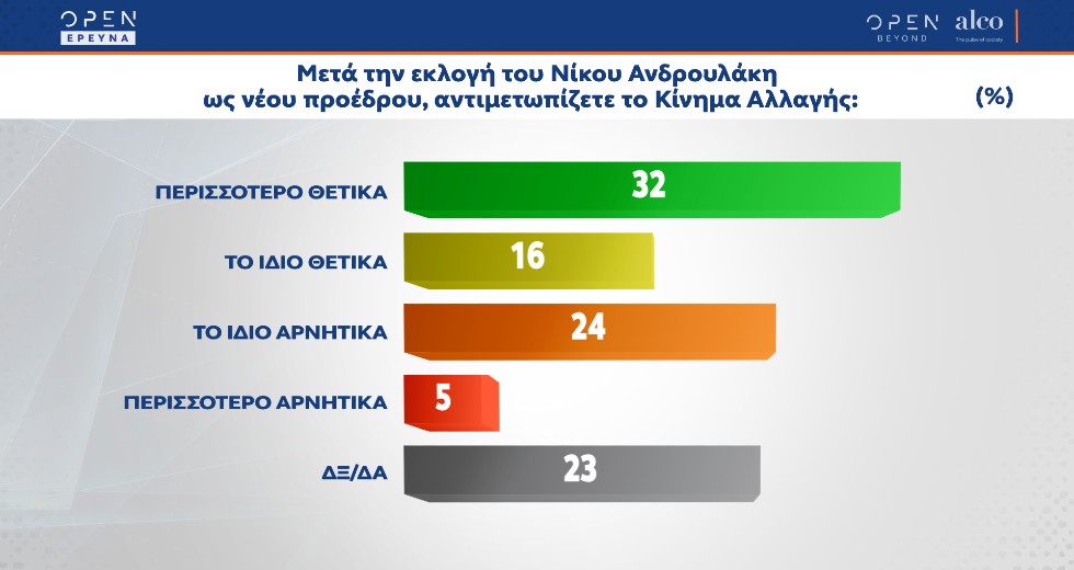 Απαισιόδοξοι οι πολίτες, απογοητευμένοι από τη διαχείριση της πανδημίας