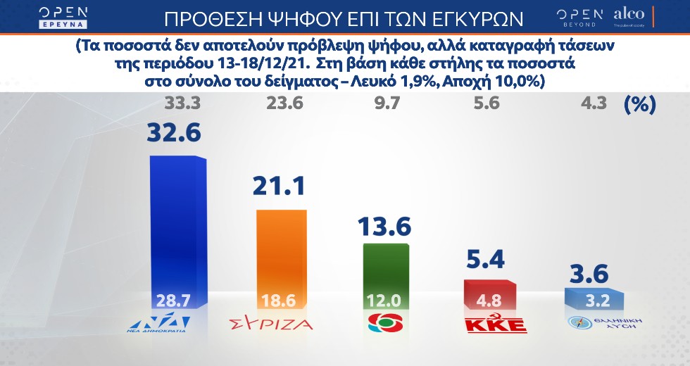 Απαισιόδοξοι οι πολίτες, απογοητευμένοι από τη διαχείριση της πανδημίας