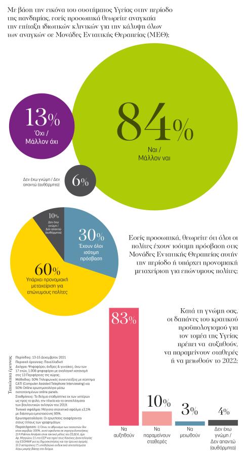 Αρνητική αξιολόγηση της κυβέρνησης σε δύο νέες δημοσκοπήσεις