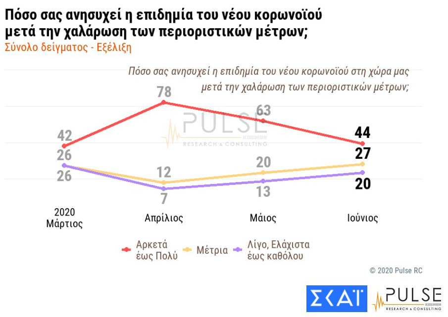 Κυβερνητικό ανασχηματισμό ζητούν οι πολίτες