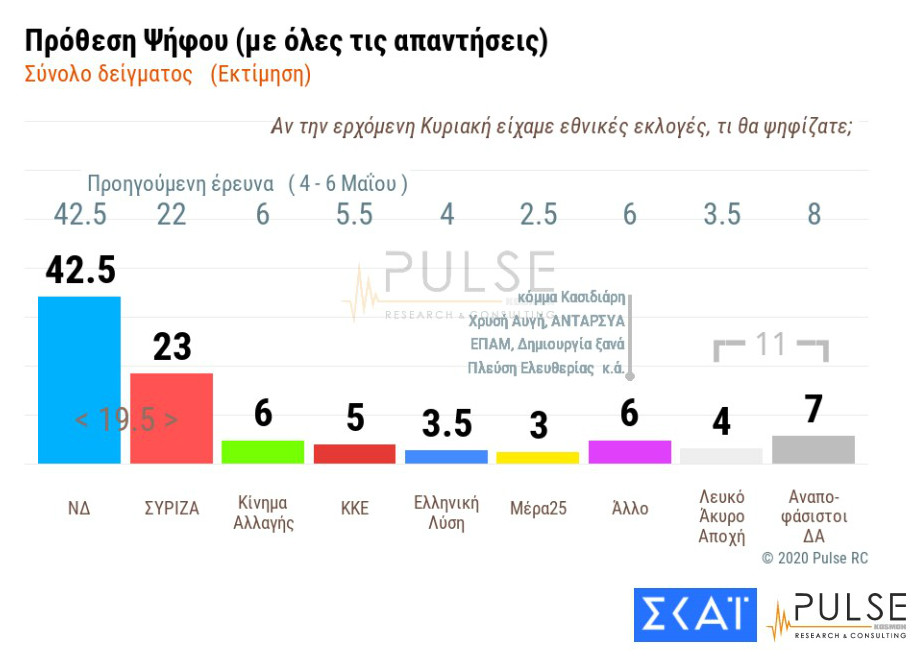 Κυβερνητικό ανασχηματισμό ζητούν οι πολίτες