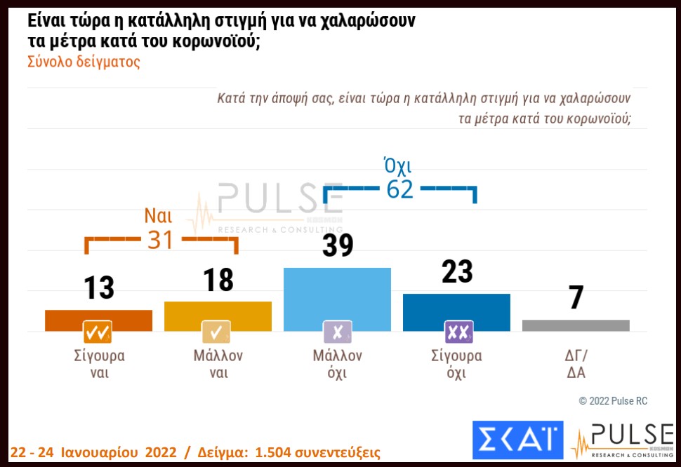 Δημοσκόπηση: δυσαρέσκεια πολιτών για τη διαχείριση της κακοκαιρίας