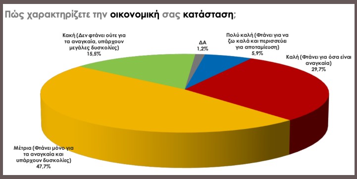 Δημοσκόπηση: Κλείνει κι άλλο η ψαλίδα ΝΔ – ΣΥΡΙΖΑ