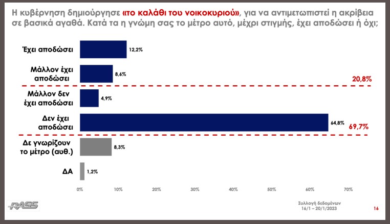 Δημοσκόπηση: Κλείνει κι άλλο η ψαλίδα ΝΔ – ΣΥΡΙΖΑ