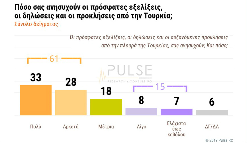 Δημοσκόπηση: Οι πολίτες αποδοκιμάζουν την κυβερνητική πολιτική στο προσφυγικό