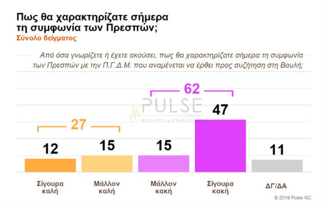 Σταθερό προβάδισμα 10,5% δίνει στη Ν.Δ. νέα δημοσκόπηση